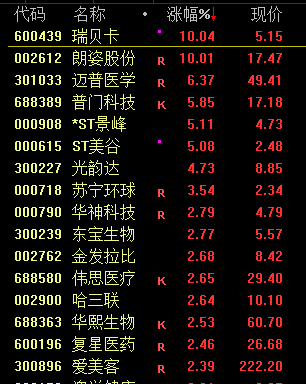 疯狂！多只高位人气股纷纷涨停创新高