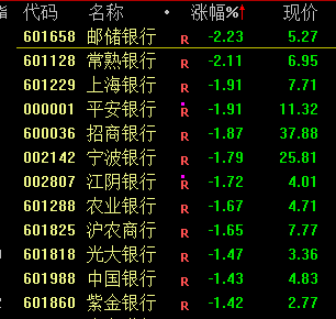 疯狂！多只高位人气股纷纷涨停创新高